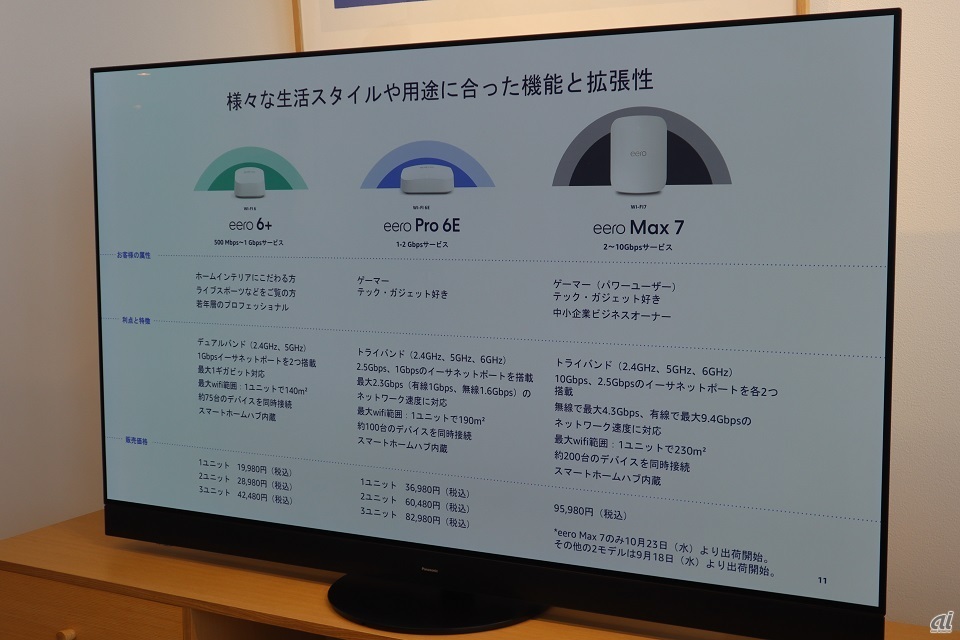 ラインアップごとの概要