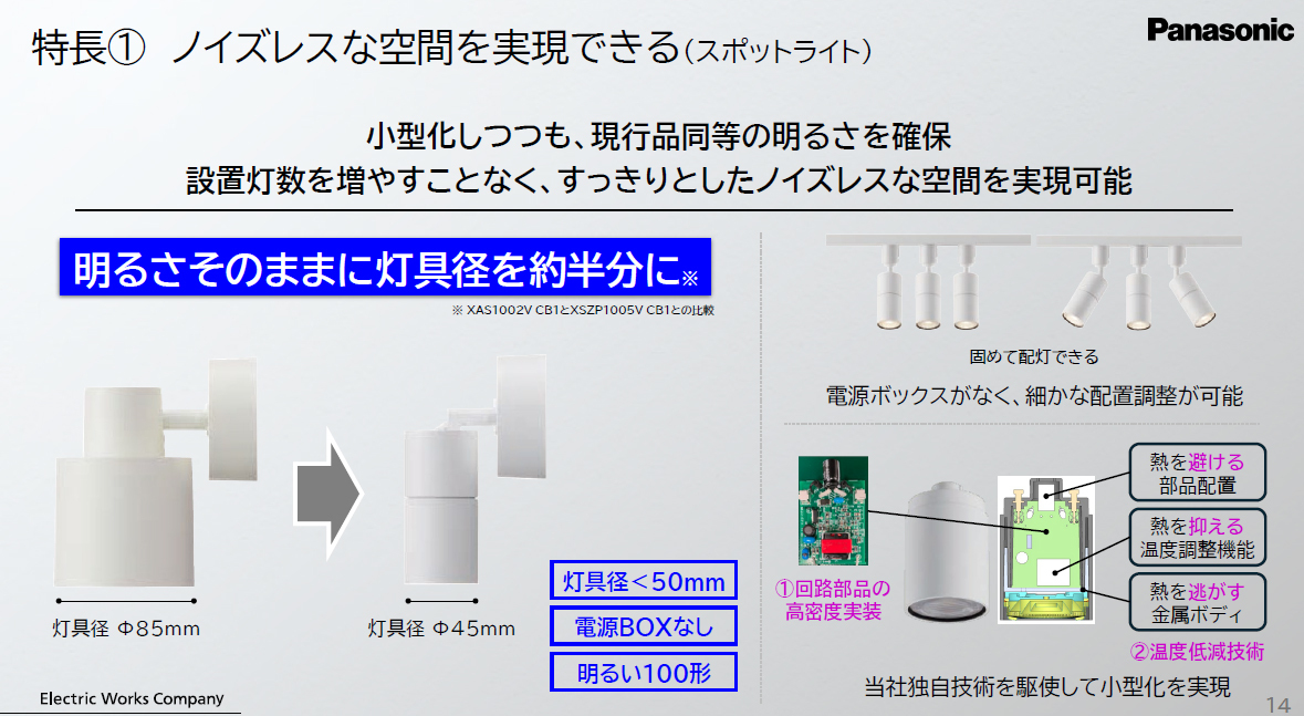 コンパクトサイズを実現した技術