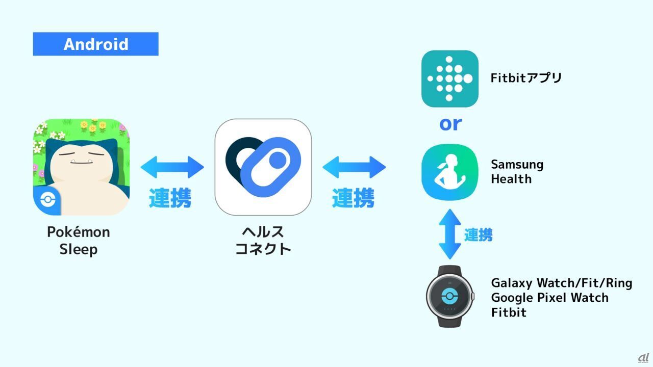 「ポケモンスリープ」とスマートウォッチ連携