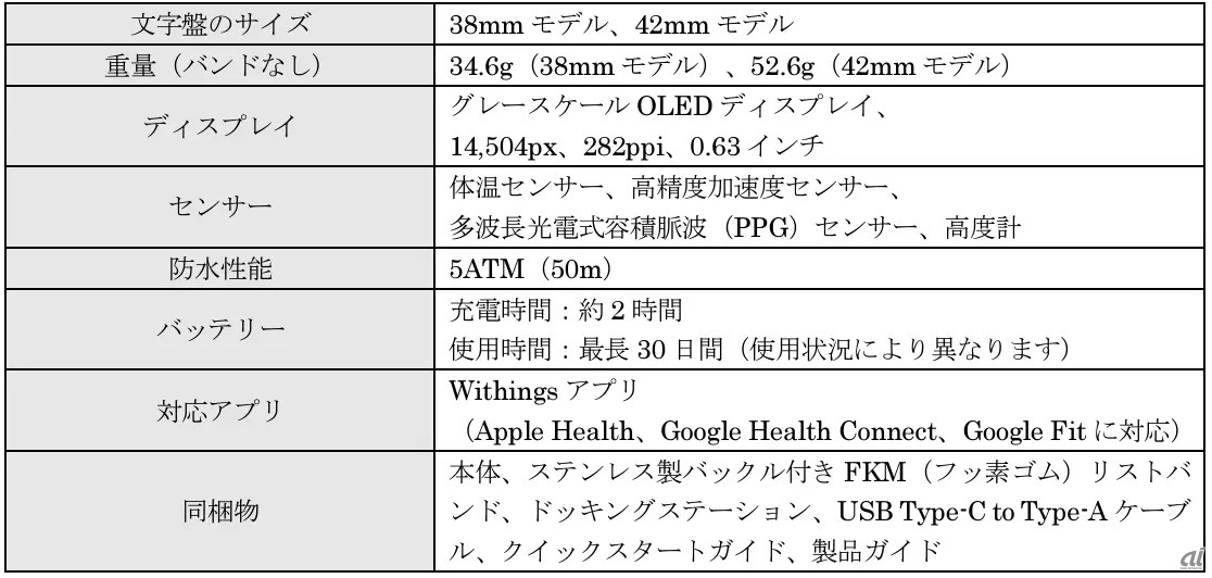 「ScanWatch Vitals」のスペック