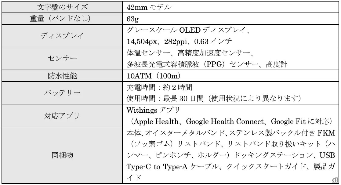 「ScanWatch Healthmaster」のスペック