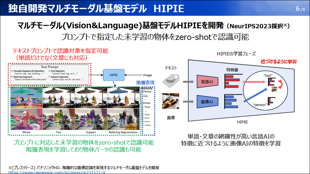 マルチモーダル基盤モデル「HIPIE（ヒピエ）」の概要