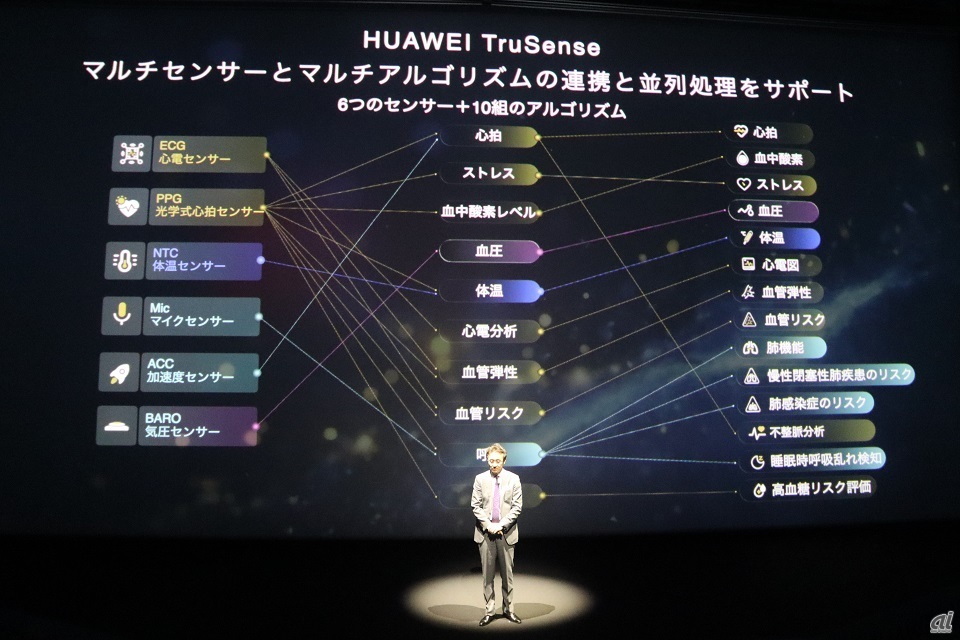 「HUAWEI TruSenseシステム」を説明するファーウェイ・ジャパン 新規事業開発部本部長 王子田敬一氏 