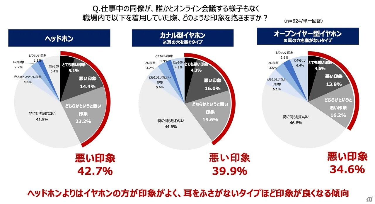 仕事中の印象