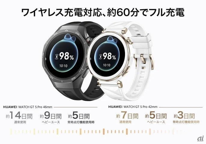 HUAWEI WATCH GT5シリーズ