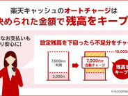 「楽天ペイ」アプリ、オートチャージに対応–抽選で全額還元キャンペーンも