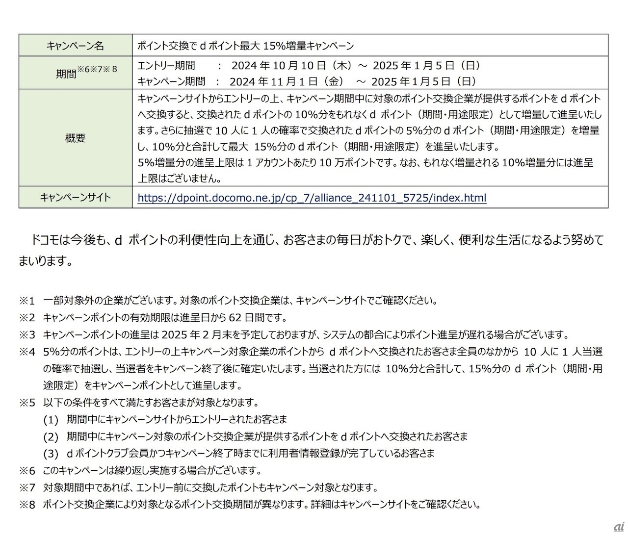 キャンペーンの詳細