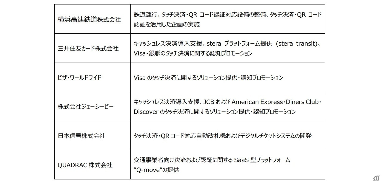 各社の役割