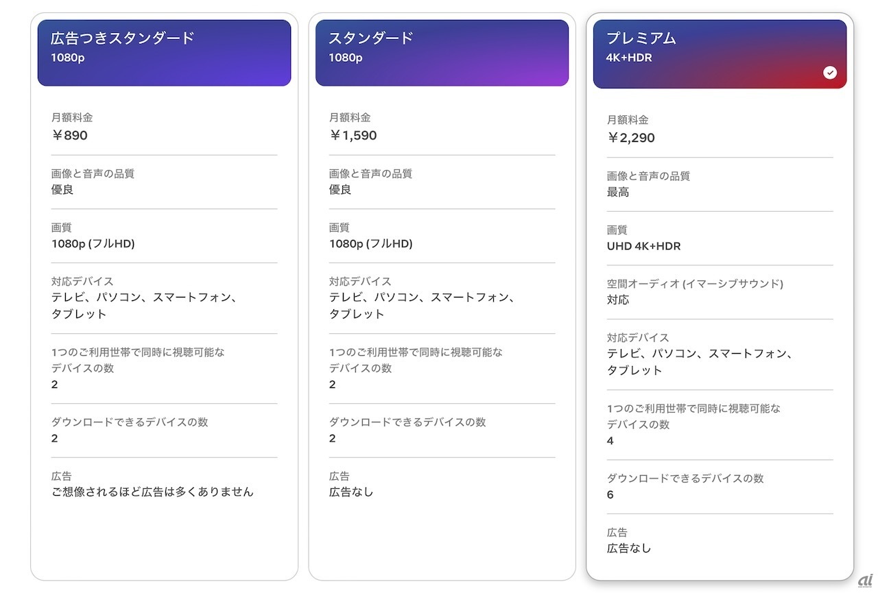 Netflixプラン別料金の一覧