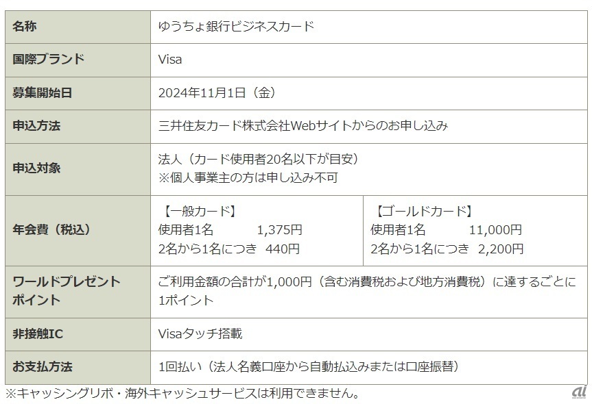 ゆうちょ銀行ビジネスカードの概要