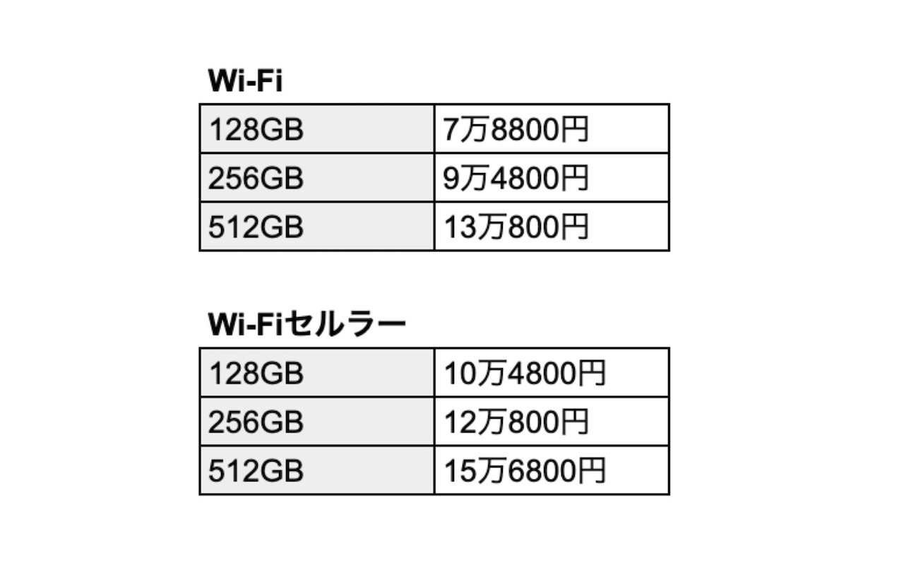 全モデルの価格