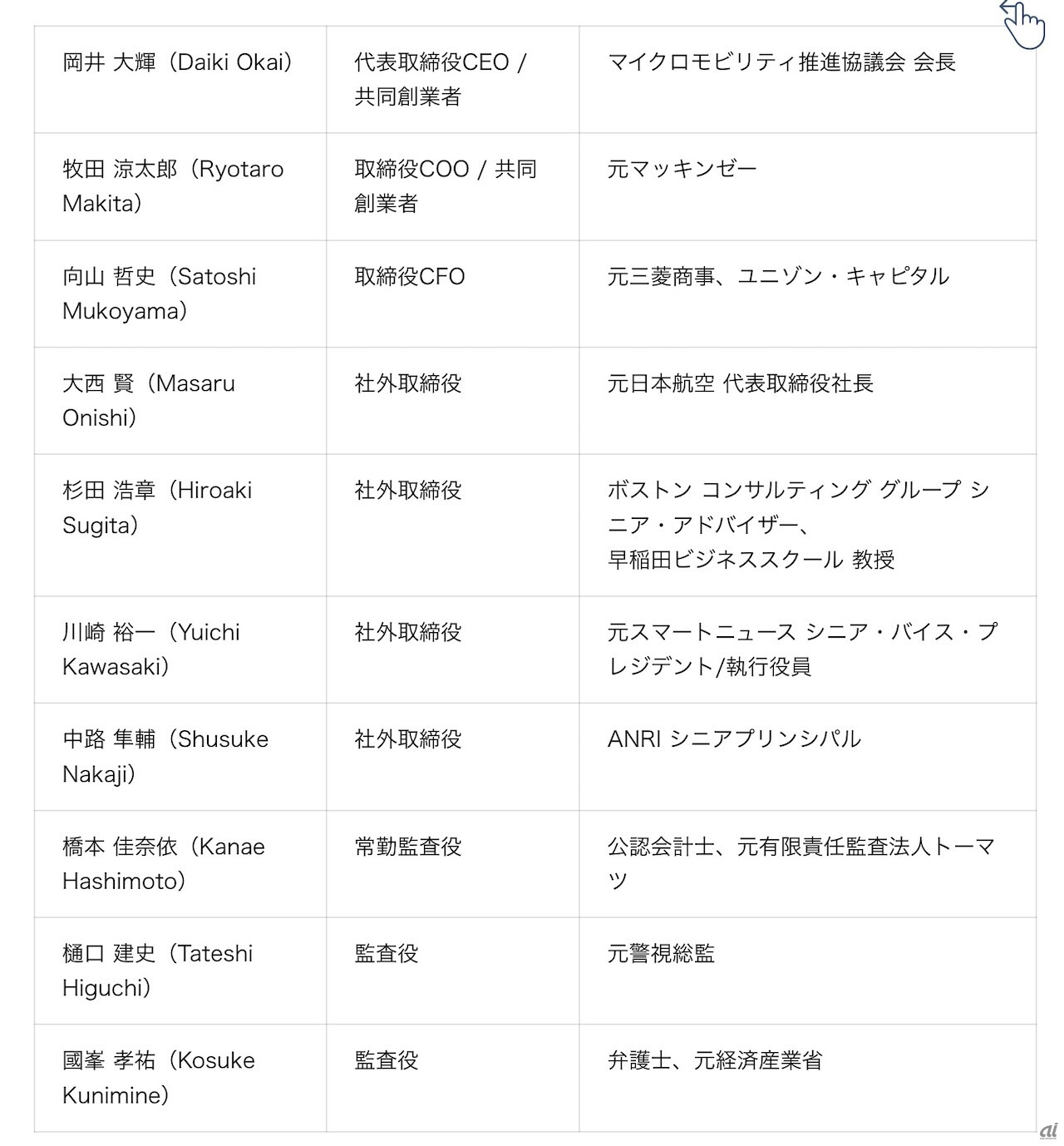 新たな経営陣の一覧