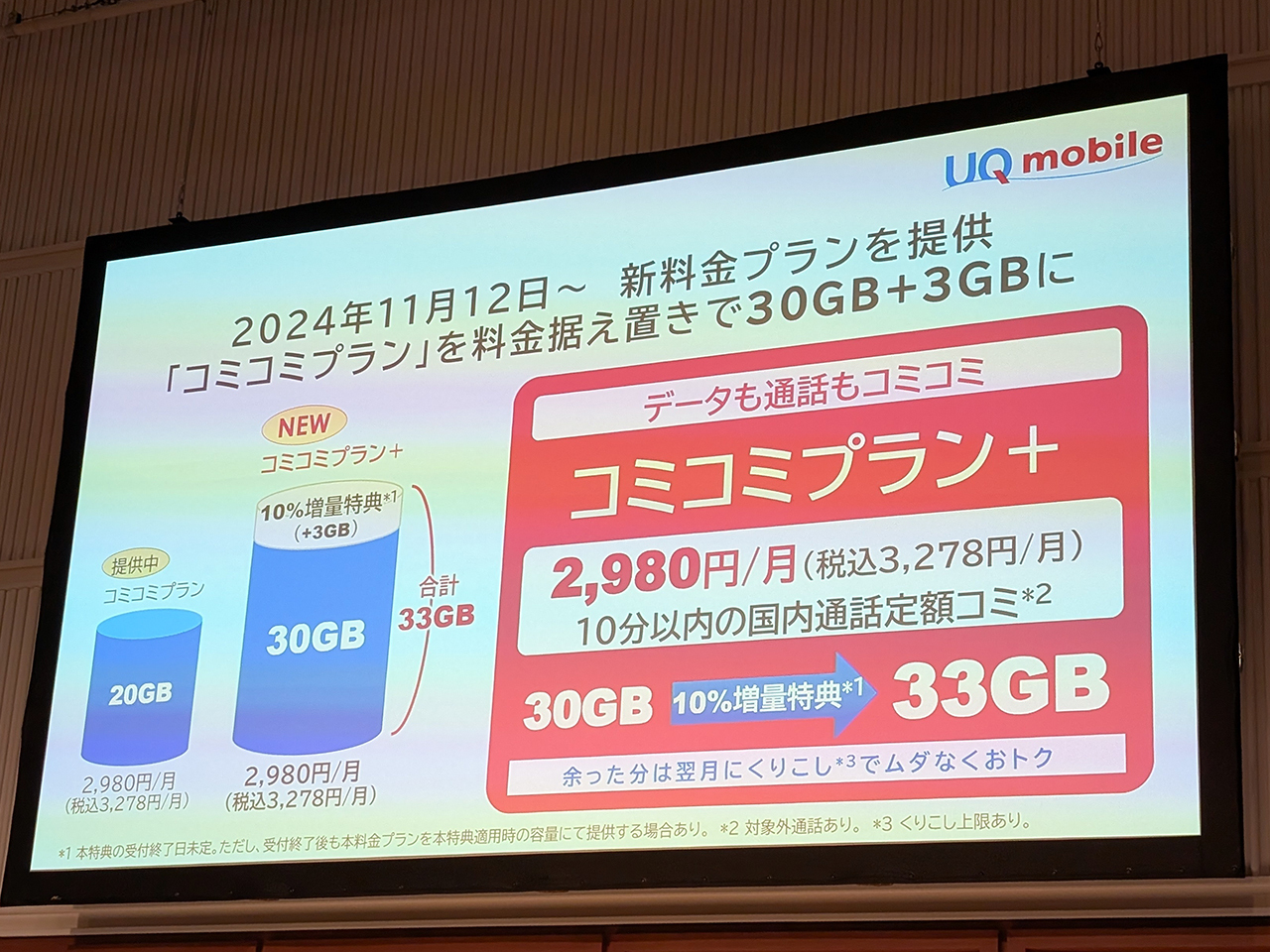 KDDIら、月額3278円で30GBと国内10分かけ放題の「コミコミプラン＋」--「UQ mobile」で - CNET Japan