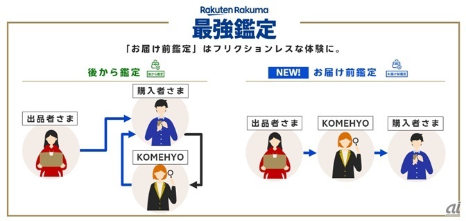 「ラクマ最強鑑定」サービスイメージ