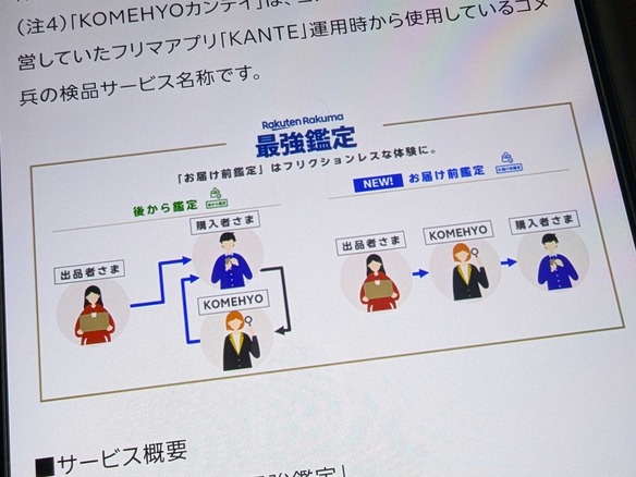 到着前の商品検品機能追加--フリマアプリ「楽天ラクマ」、鑑定サービスを「ラクマ最強鑑定」に刷新