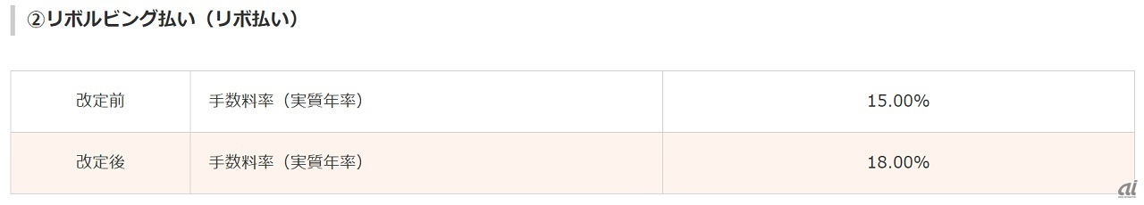 改定となるリボルビング払い（リボ払い）の手数料率