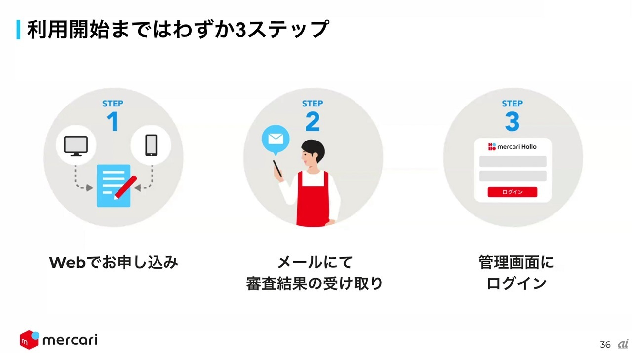 求人掲載までの3ステップ