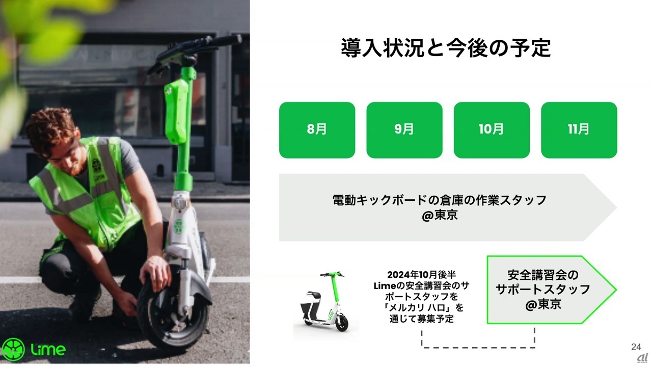 Limeの利用イメージ