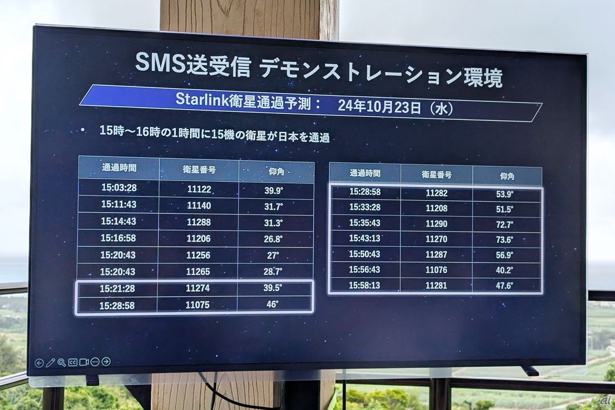 1時間に15機ものStarlink衛星が通過