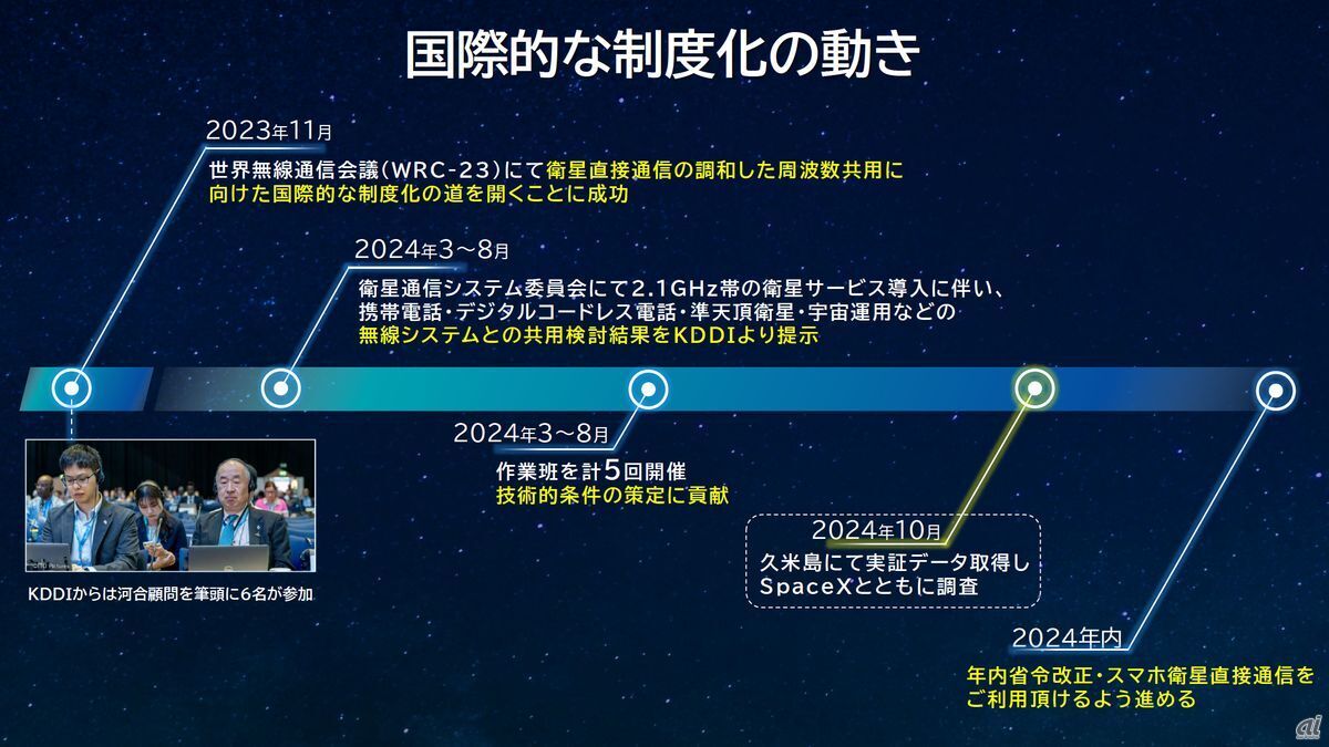 （出典：KDDI）