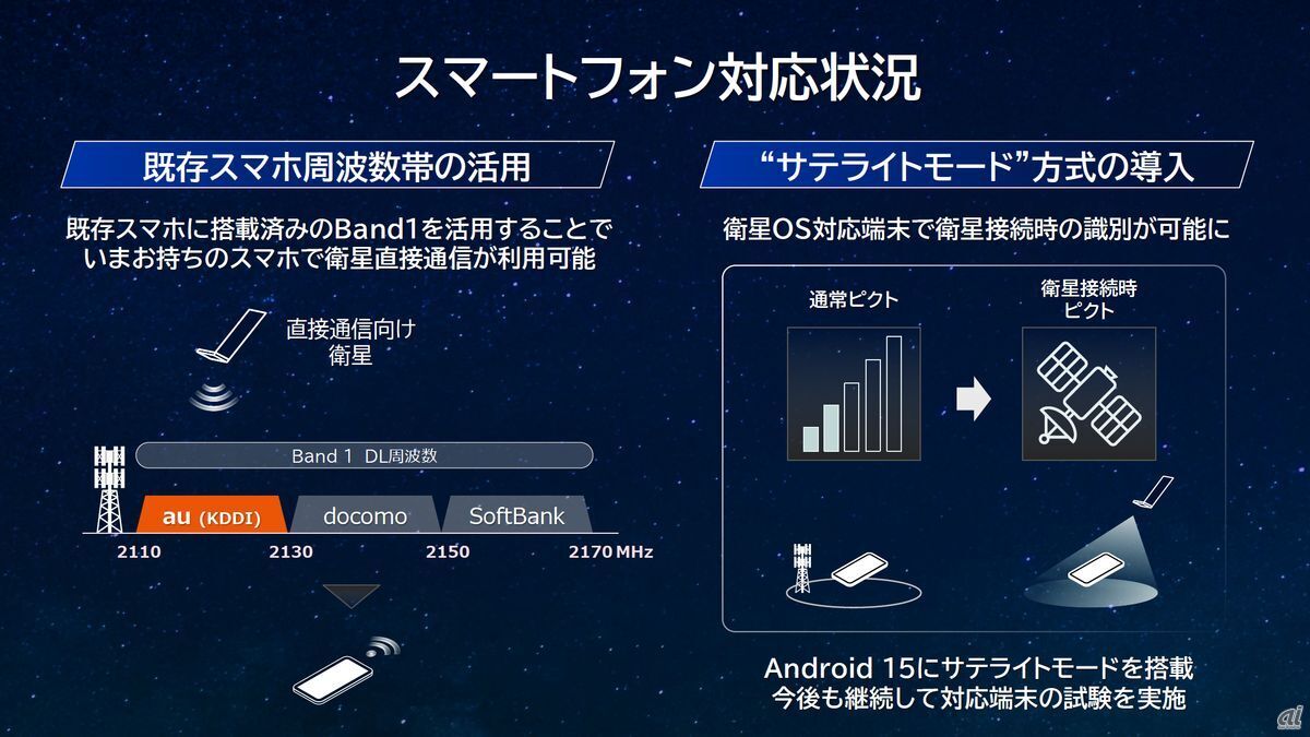 （出典：KDDI）