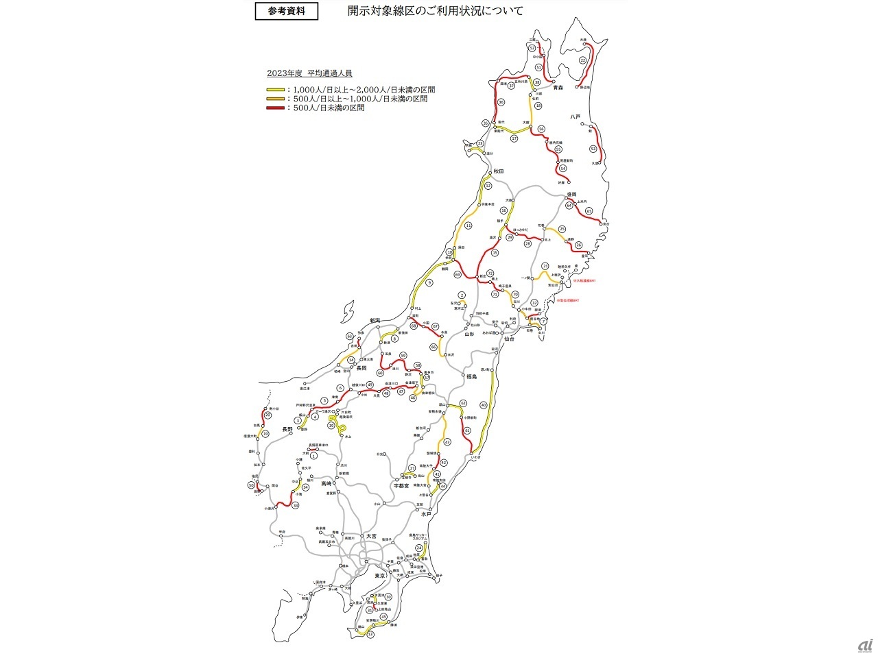 JR東が開示した対象線区の利用状況