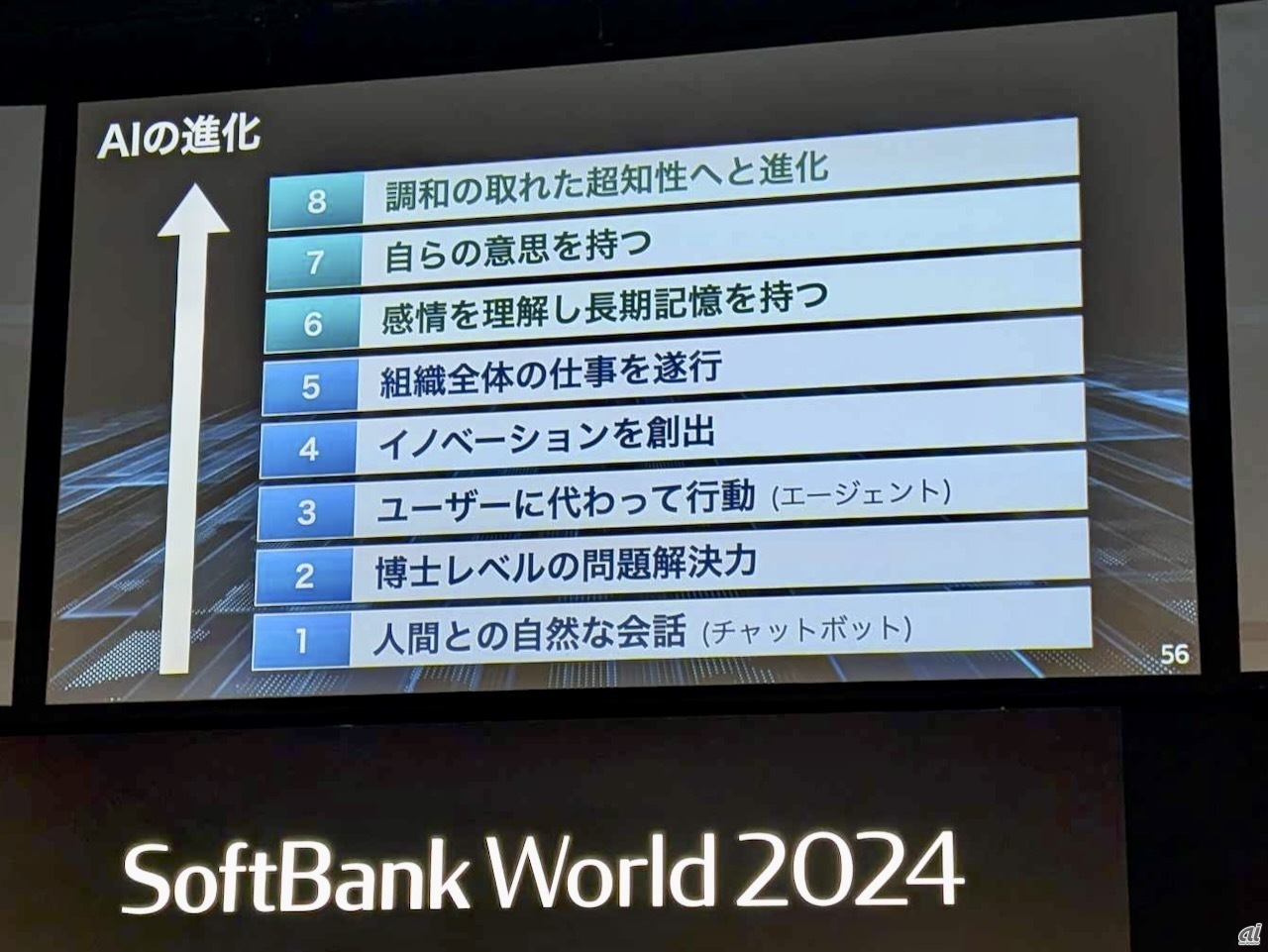 孫正義氏が示す「AIの進化8段階」