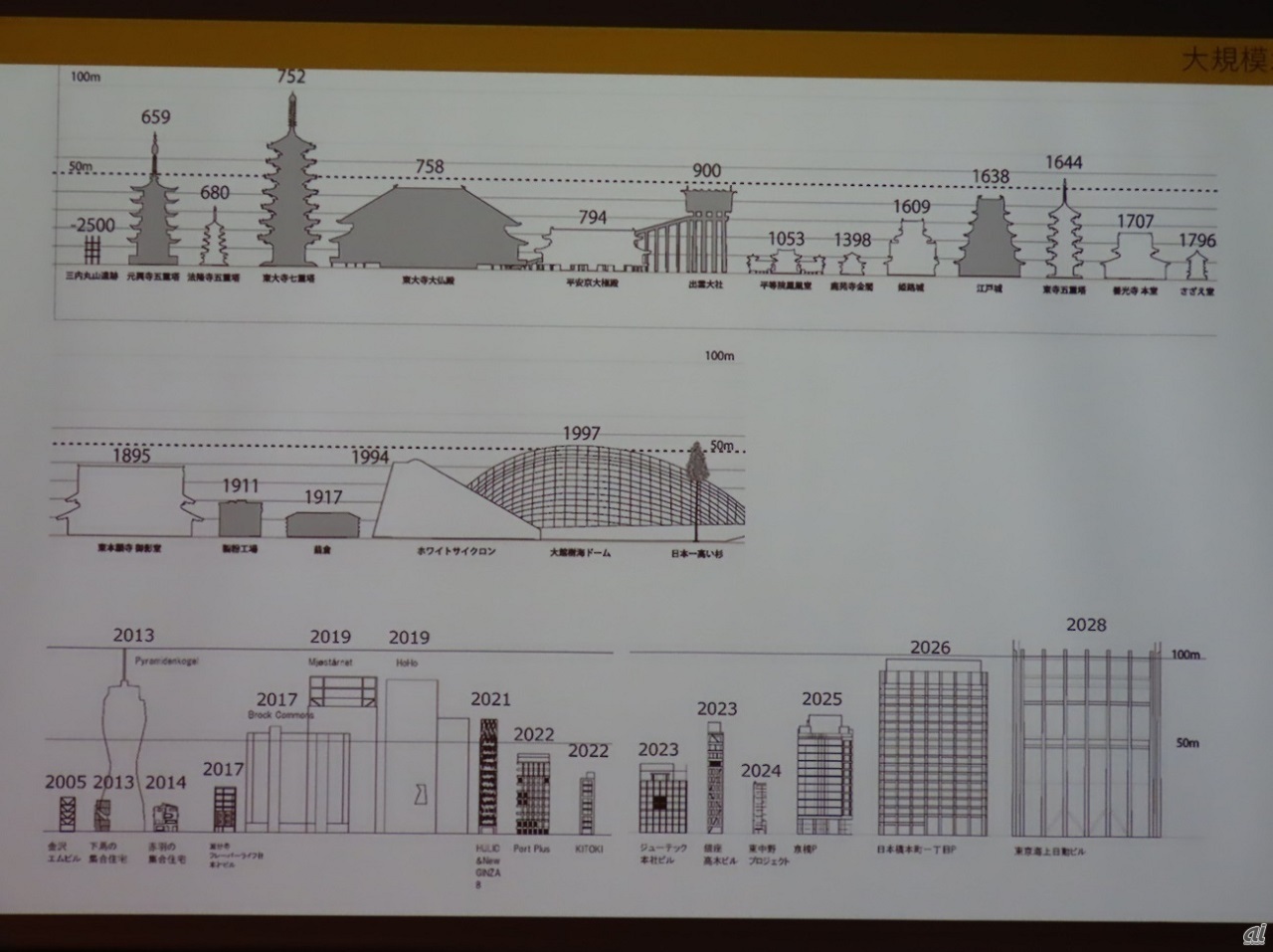 日本における木造建築の歴史