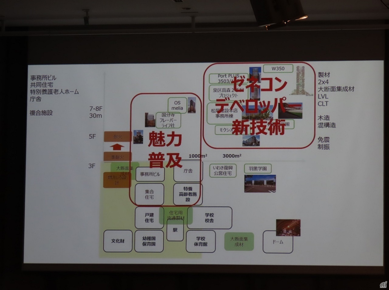 これからは木造建築の普及に向けた各方面での連携が必要になってくる