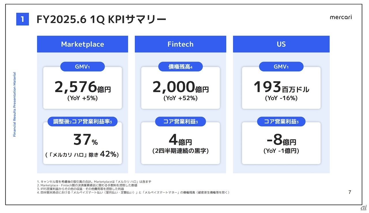 メルカリの主要KPI指標