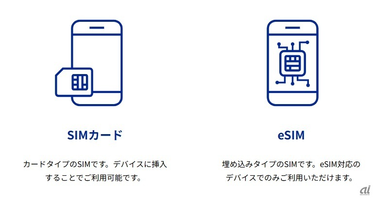 SIMカードとeSIMのイメージ