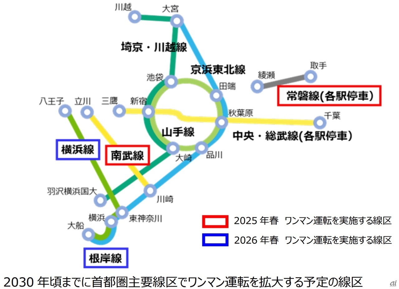 ワンマン運転実施計画