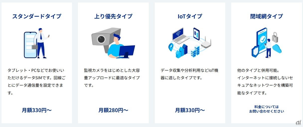 「モバイルデータ通信サービス」の料金と活用イメージ