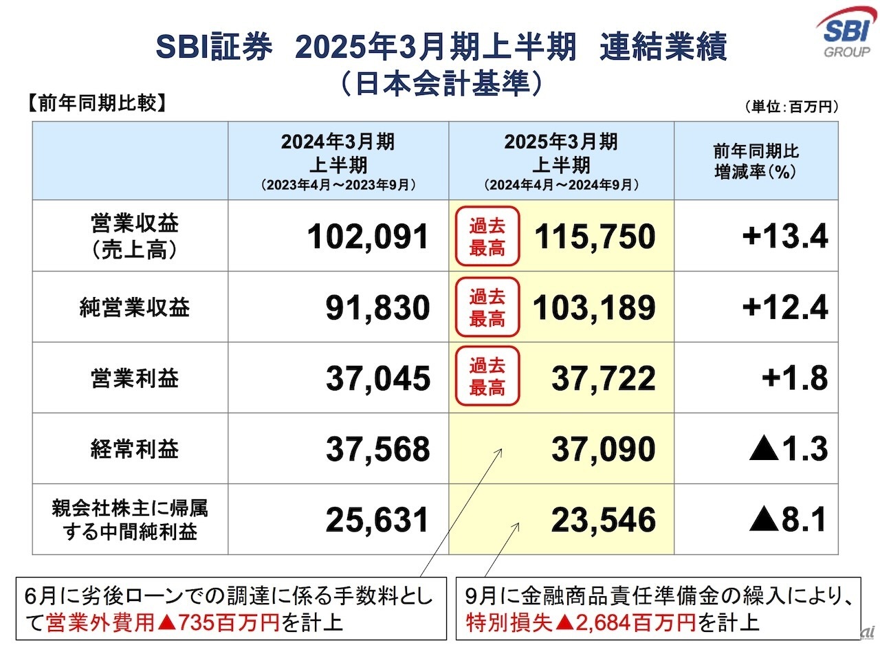 決算資料