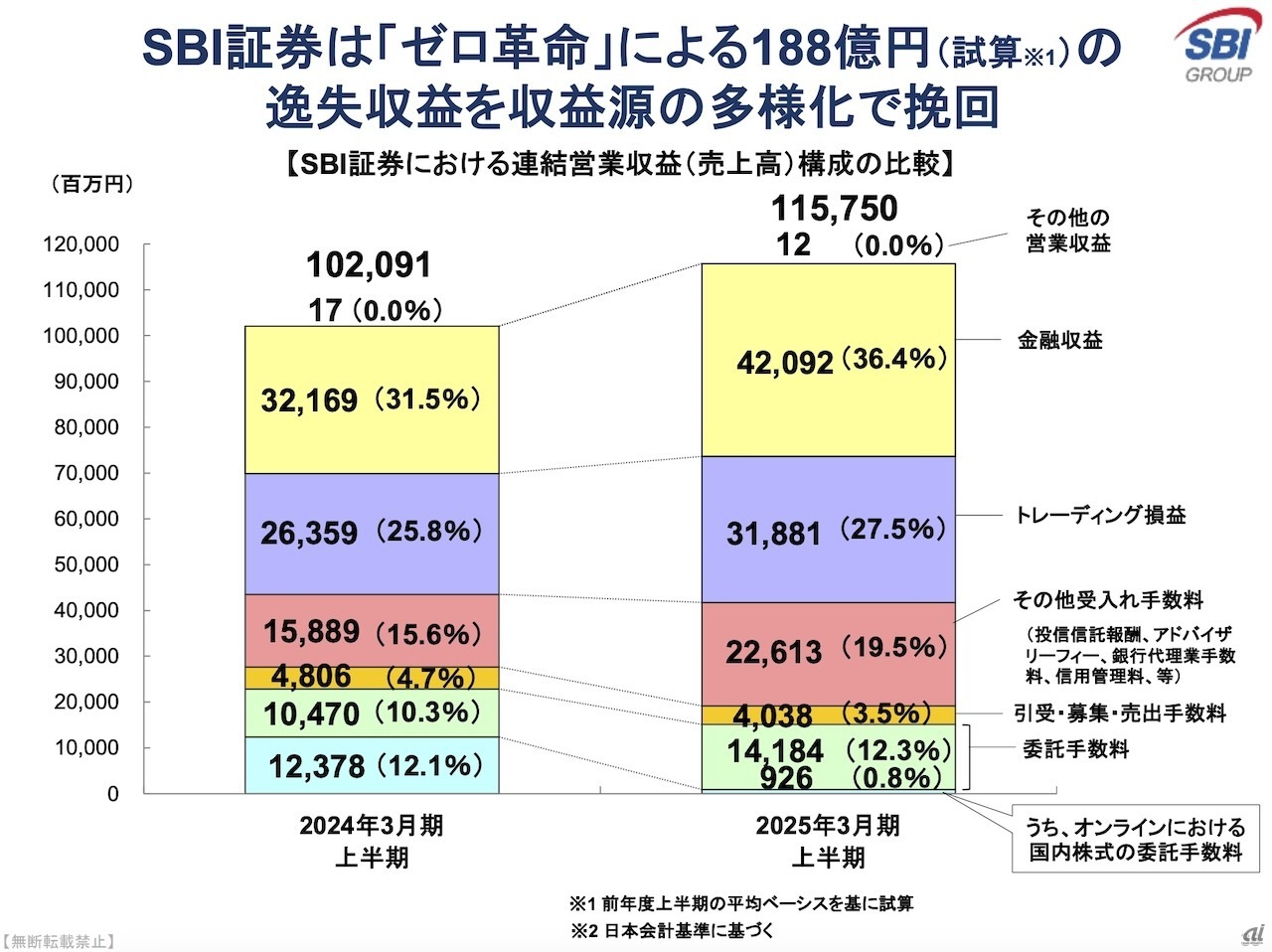 ゼロ革命開始前（画像＝左）と開始後（画像＝右）