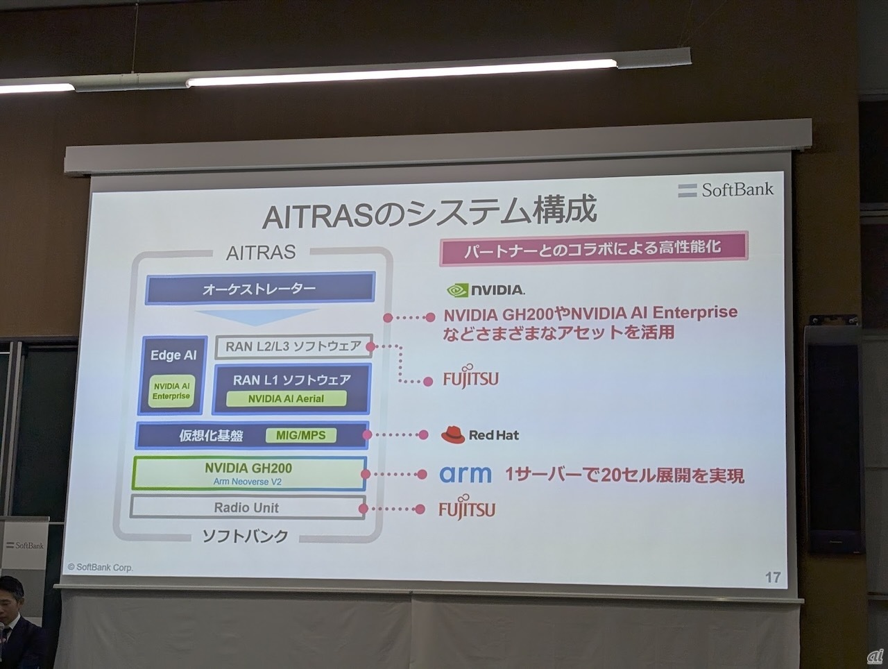 AITRASのシステム構成