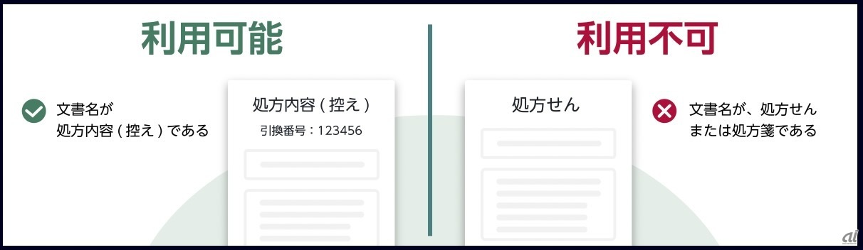 利用できる処方箋、できない処方箋の見分け方