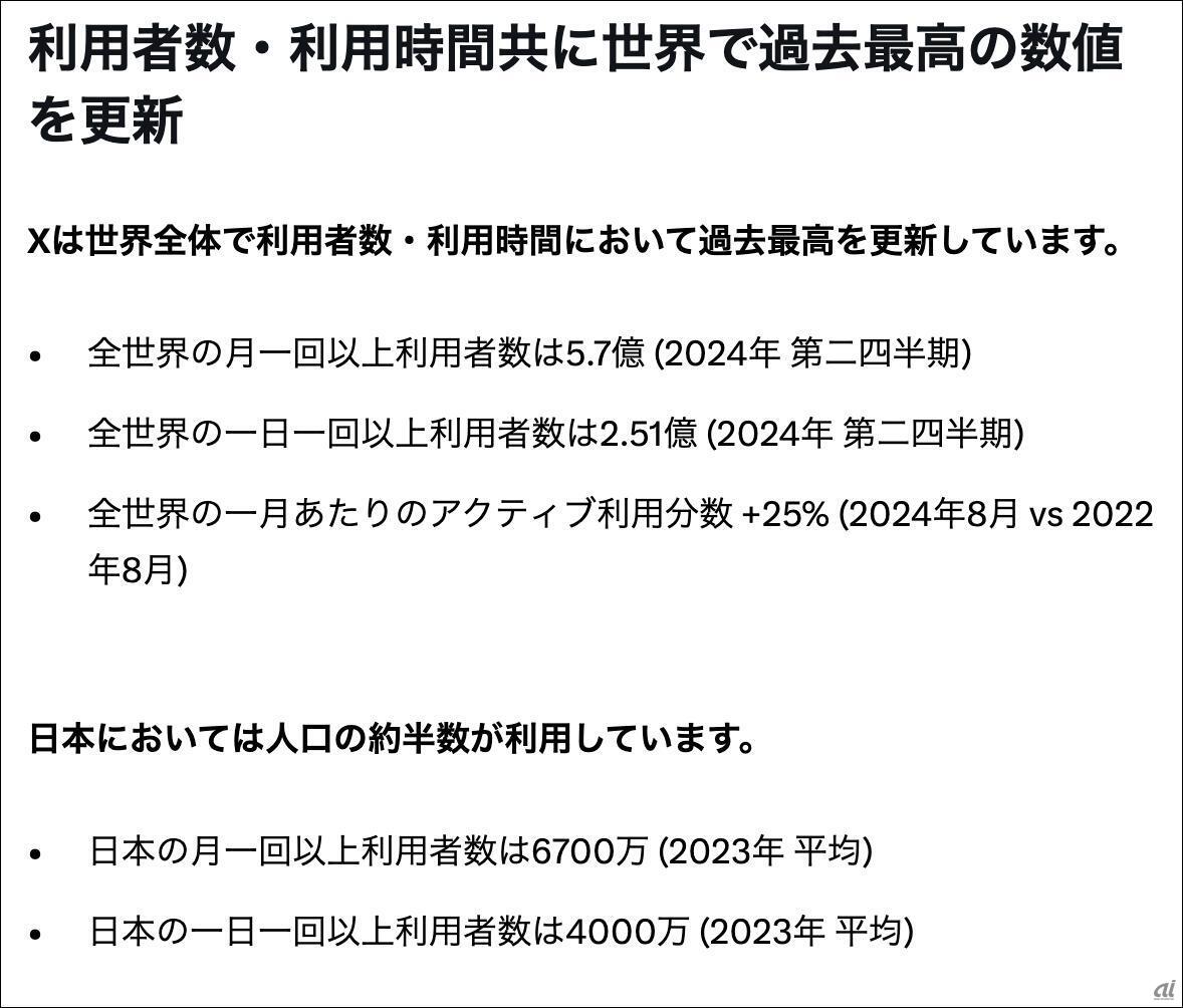 グローバルでの利用動向