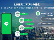 LINEヤフー、「LINEミニアプリ」を強化へ–審査不要の「未認証ミニアプリ」実装