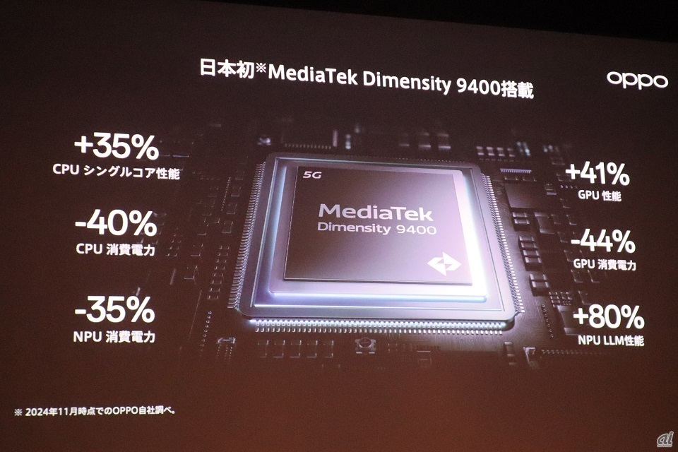 「MediaTek Dimensity 9400」の搭載は日本初としている