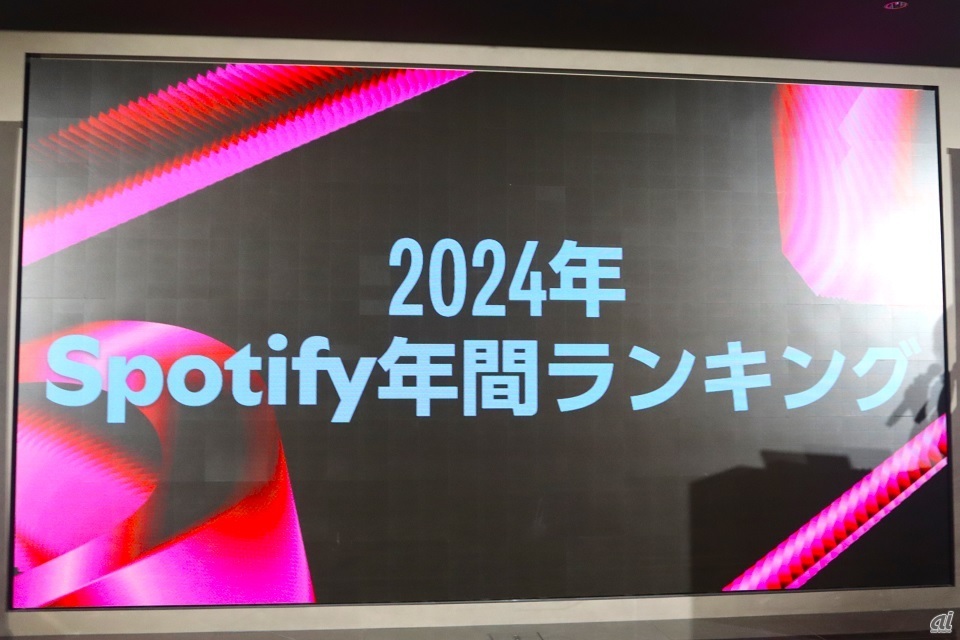 2024年のまとめを発表