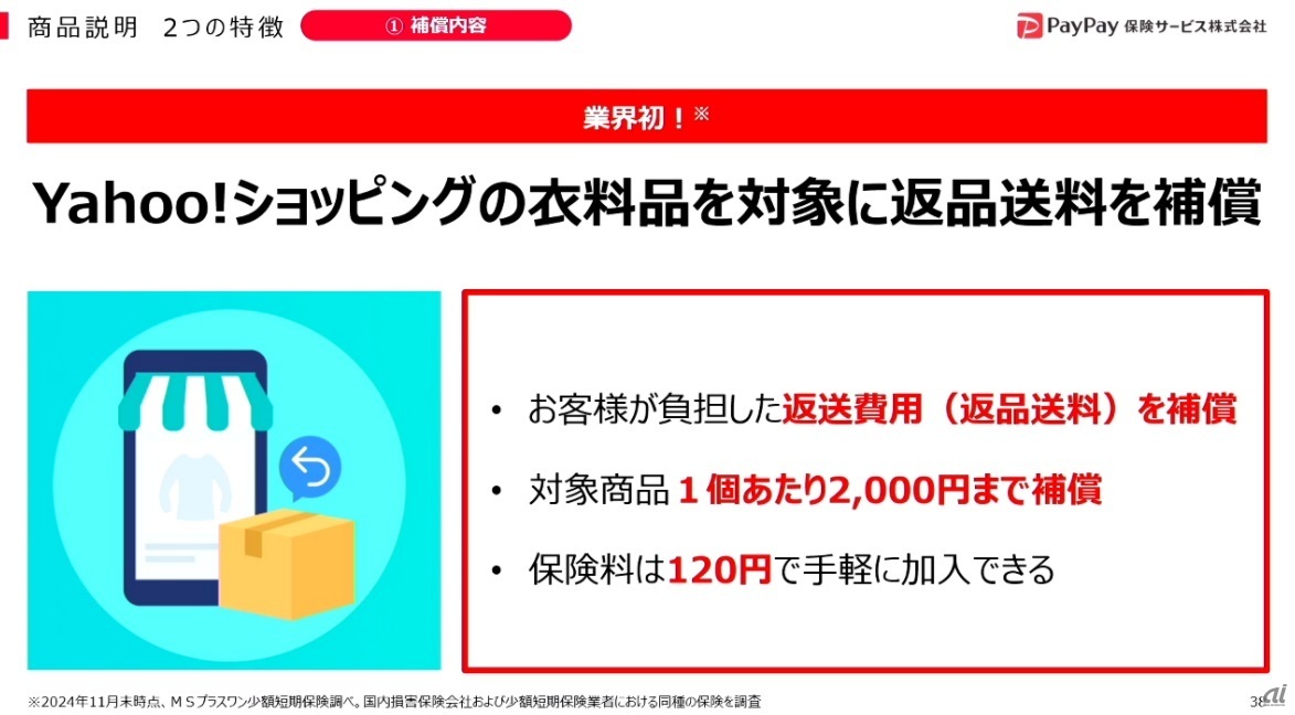 返品送料保険の特徴