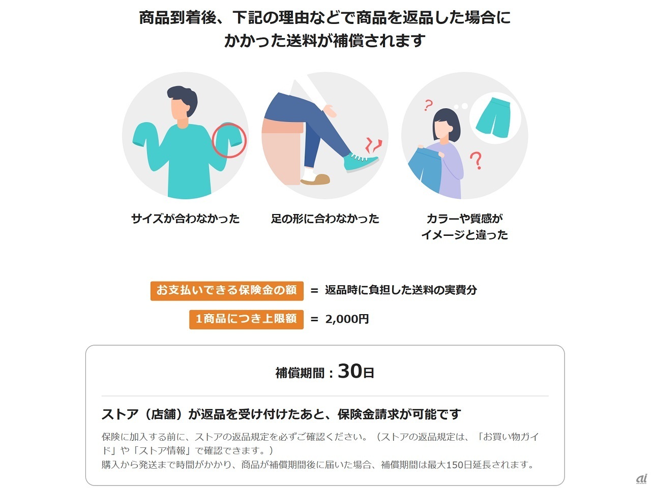 自己負担となる送料の実費最大2000円補償