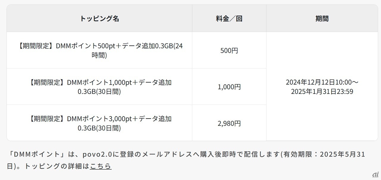 いずれも1月末までの提供