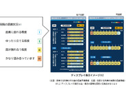 東京メトロ千代田線、ディスプレイに号車ごとのリアルタイム混雑状況–北千住と町田で、AI活用