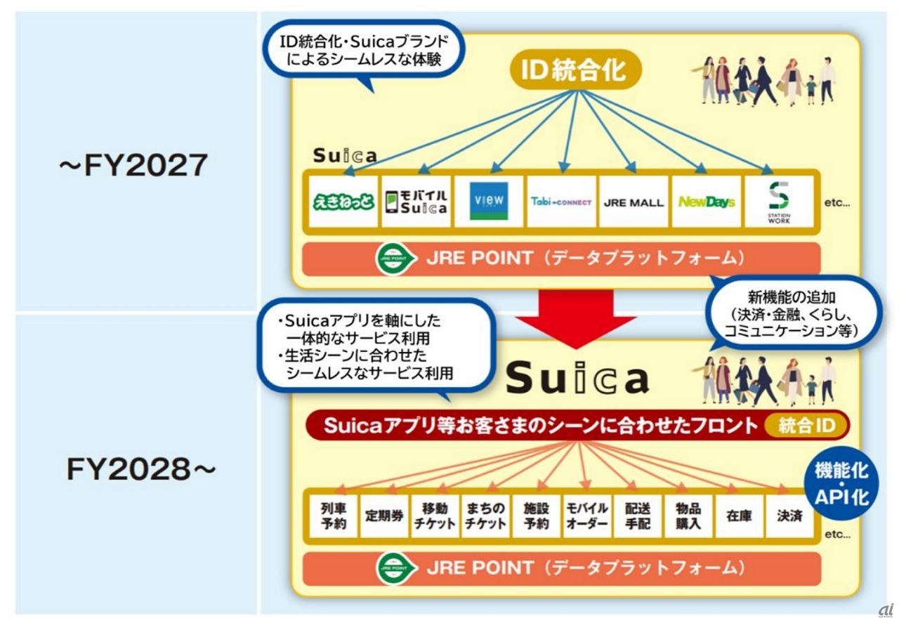 サービスイメージ