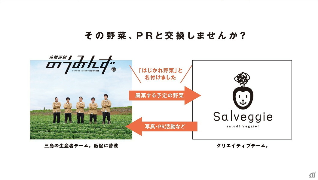 市場流通からはずれてしまう野菜と写真・PR活動を交換することに