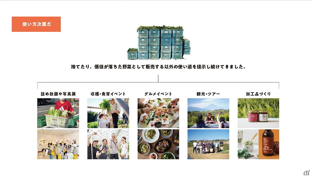 捨てたり価値が落ちた野菜として販売したりする以外の道を提示