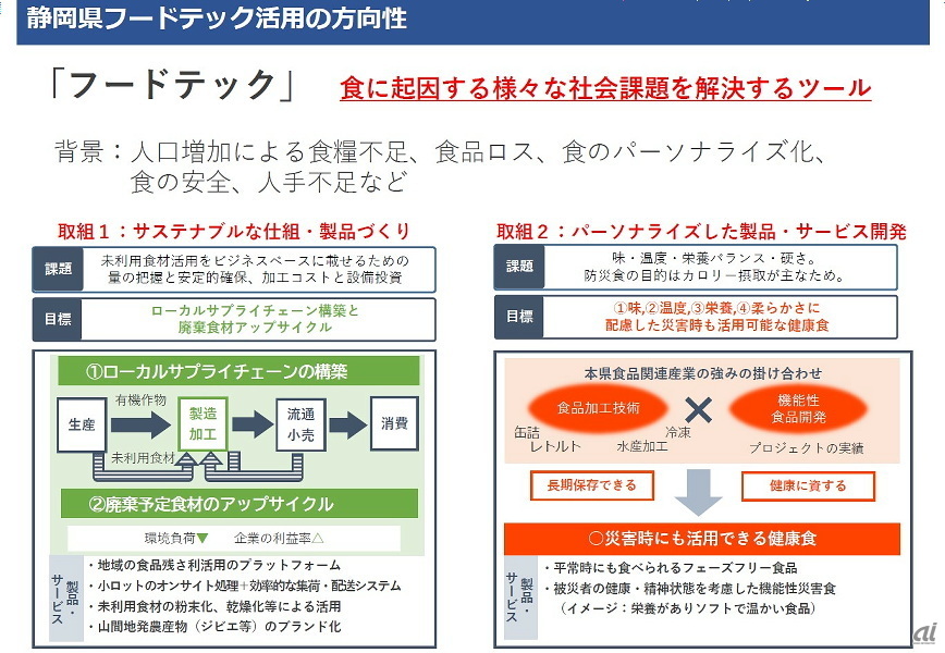 静岡県におけるフードテック活用の方向性