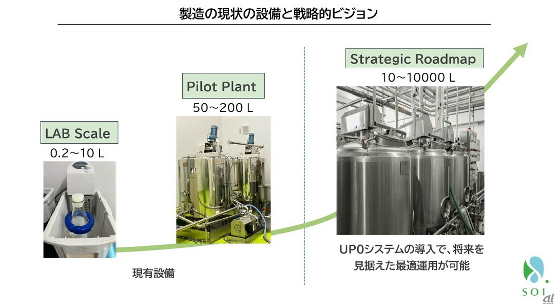 製造の現状設備と戦略ビジョン
